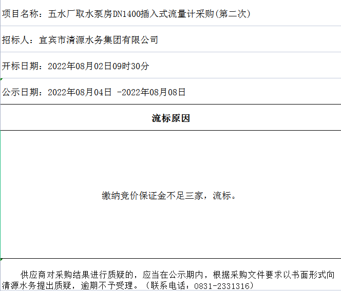 五水廠取水泵房DN1400插入式流量計(jì)采購(第二次)流標(biāo)情況公示表