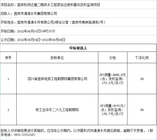 宜賓機場遷建二期供水工程泵站邊坡和基坑變形監(jiān)測項目評審結果公示