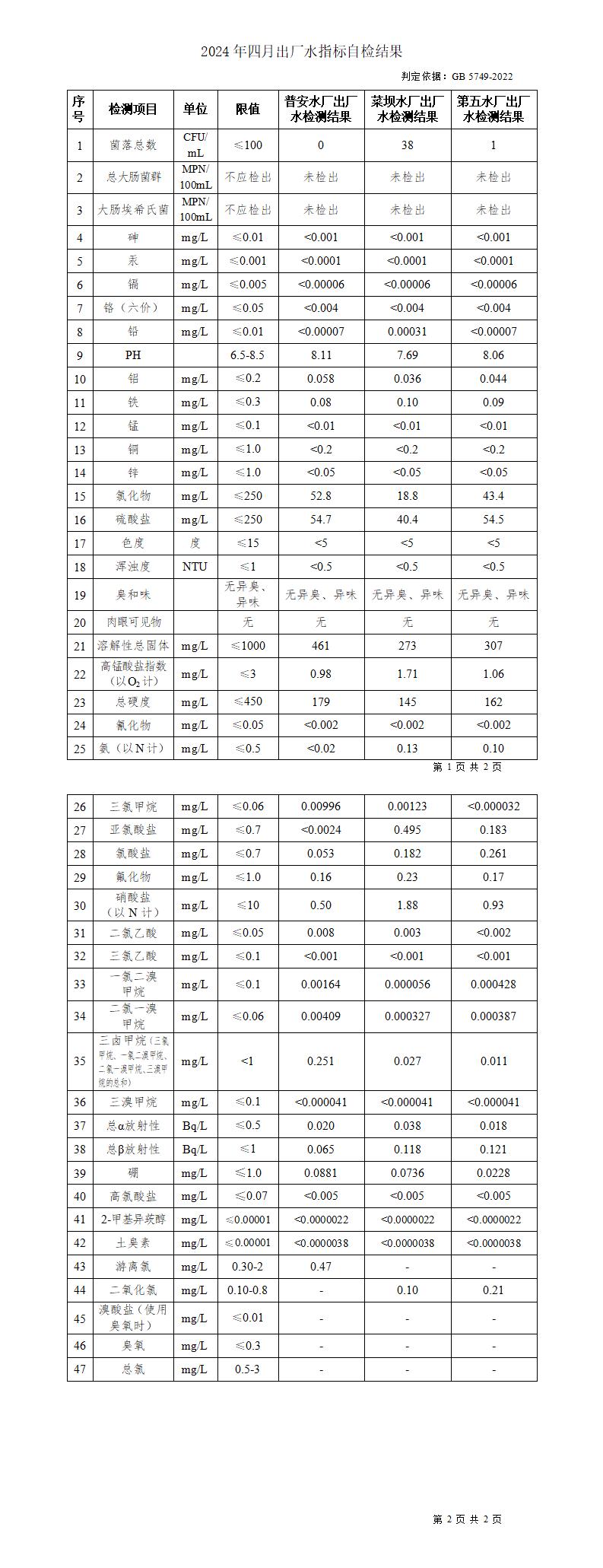 2024年四月上傳數(shù)據(jù)_01.jpg