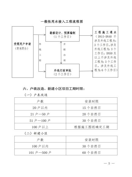 宜賓市清源水務集團有限公司關(guān)于修訂《一般性用水接入服務指南》的通知_04.jpg