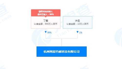 网易内测灵犀app,或对标钉钉 企业微信